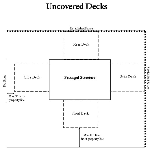 uncovered decks plan