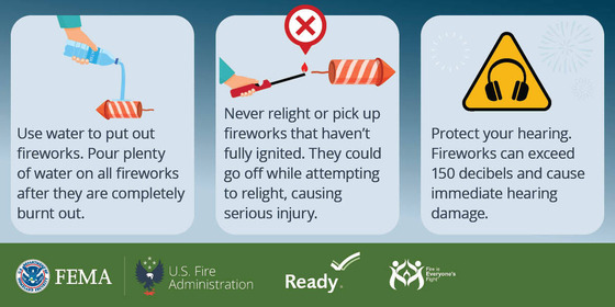 Fireworks safety tips. Left: Use water to put out fireworks. Center: Avoid relighting duds; it can cause injury. Right: Protect hearing, fireworks can exceed 150 decibels. Logos: FEMA, U.S. Fire Administration, Ready, and Fireworks Safety