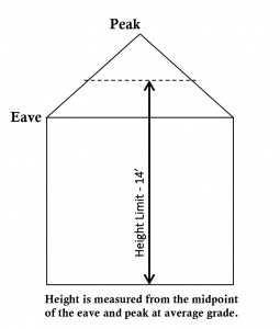 shed height measurements 